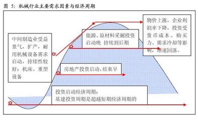 机械行业:估值与国际接轨 结构性机会可把握(上)-中国数控机床网-中国最大的机床门户网站